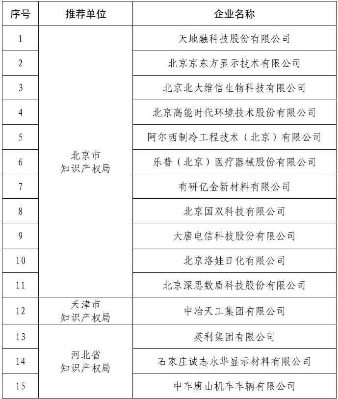 實(shí)至名歸！國雙入選“2019國家知識產(chǎn)權(quán)示范企業(yè)”