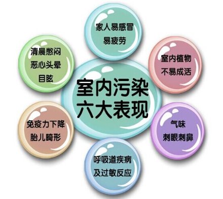 排除室內(nèi)空氣污染，博世新風(fēng)系統(tǒng)助力現(xiàn)代品質(zhì)生活