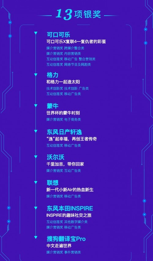 搜狗成2019現(xiàn)代廣告獎大贏家 包攬31項大獎彰顯行業(yè)實力