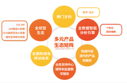 受邀參加GES未來教育大會，精銳教育