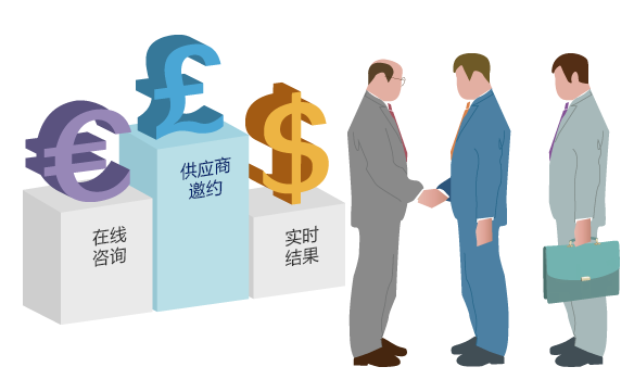 8Manage SPM：企業(yè)采購該如何控成本，保利潤？