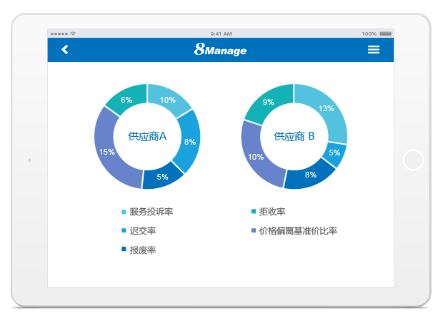 8Manage SPM：企業(yè)采購該如何控成本，保利潤？