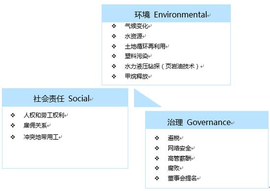 MSCI ESG評(píng)級(jí)，TCL集團(tuán)獲A級(jí)