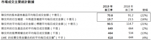 富途Q3財(cái)報(bào)：增速符合預(yù)期，客戶增長潛力提升
