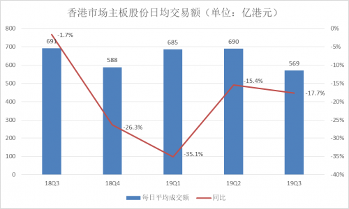 富途Q3財(cái)報(bào)：增速符合預(yù)期，客戶增長潛力提升