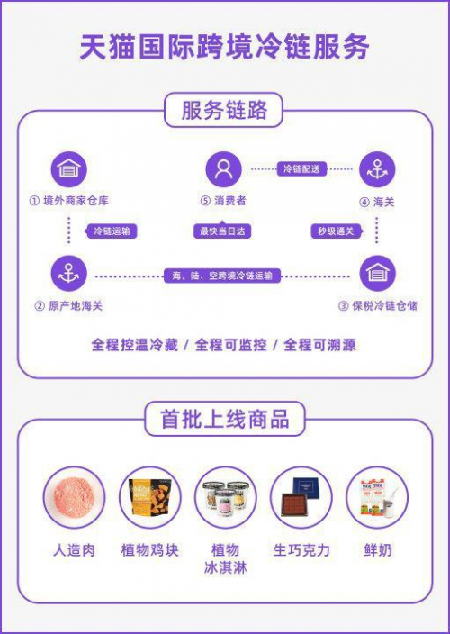 天貓國(guó)際正式開(kāi)啟“黑五”狂歡節(jié)，首發(fā)零售版人造肉