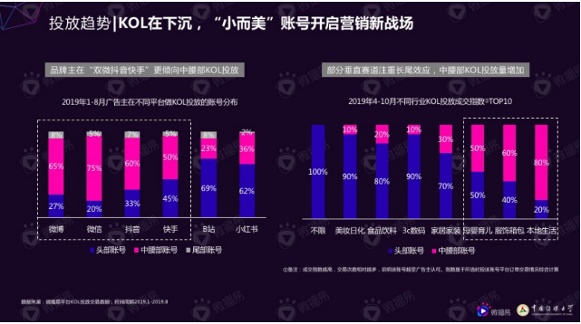 微播易風(fēng)向大會：2020年內(nèi)容變現(xiàn)的風(fēng)往哪里吹？