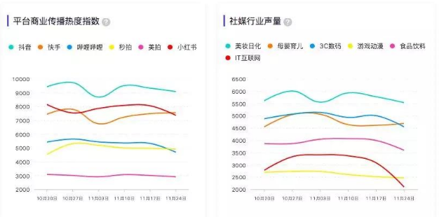 微播易風(fēng)向大會：2020年內(nèi)容變現(xiàn)的風(fēng)往哪里吹？