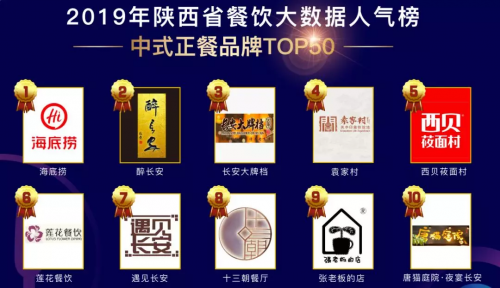 客如云武漢、西安兩地餐飲大數(shù)據(jù)榜單揭曉，特色美食受追捧，市場機(jī)會充足！