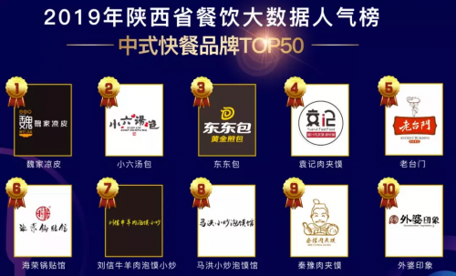 客如云武漢、西安兩地餐飲大數(shù)據(jù)榜單揭曉，特色美食受追捧，市場機(jī)會充足！