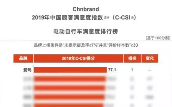 趕緊來看：愛瑪電動車制勝法寶大公開！