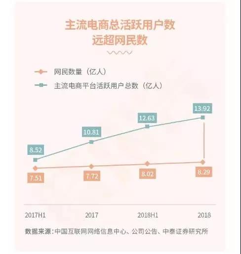 5年沉淀，操盤5kw+社群，一起學堂如何布局？