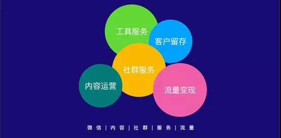 5年沉淀，操盤5kw+社群，一起學堂如何布局？