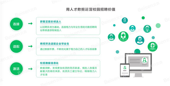 北森×格力電器：重思校園招聘，搶先獲取優(yōu)秀畢業(yè)生