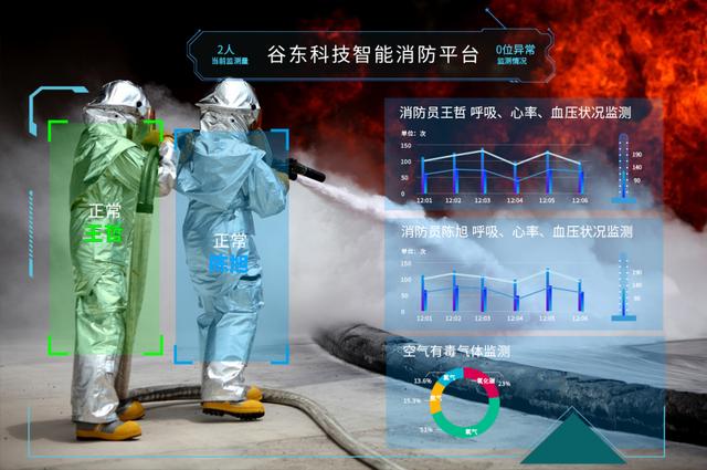 谷東科技斬獲國家級訂單，應(yīng)急管理部采購AR系統(tǒng)級解決方案