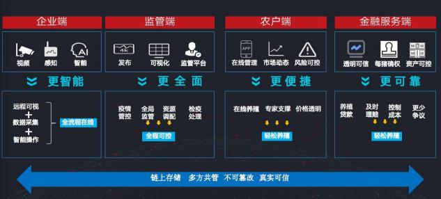 深耕“三農(nóng)”不忘初心，科技創(chuàng)新堅(jiān)守始終