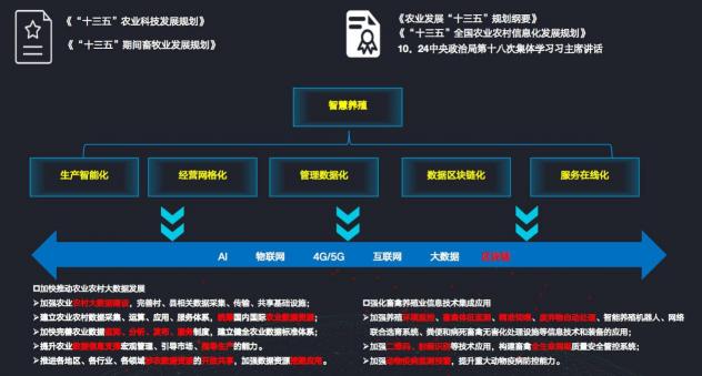 深耕“三農(nóng)”不忘初心，科技創(chuàng)新堅(jiān)守始終