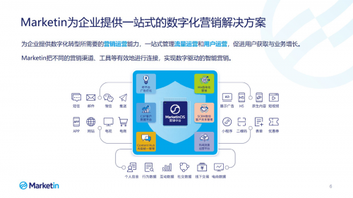 36Kr「新商業(yè)企業(yè)榜單」揭曉，Marketin獲“企業(yè)服務(wù)高成長(zhǎng)公司”肯定