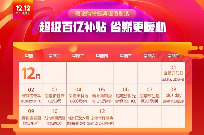 新一輪超級百億補(bǔ)貼再度來襲！京東12.12打造冬季暖心購物趴