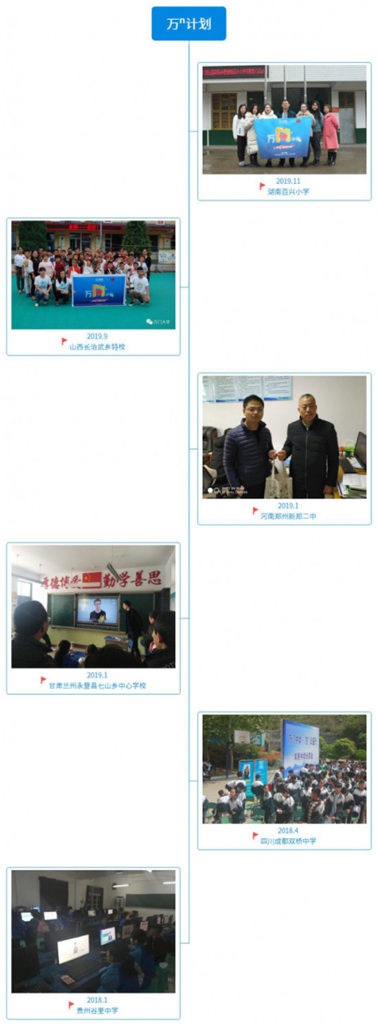 理想主義者無(wú)畏前行！萬(wàn)門(mén)教育獲評(píng)新華網(wǎng)2019年度品牌影響力在線教育機(jī)構(gòu)