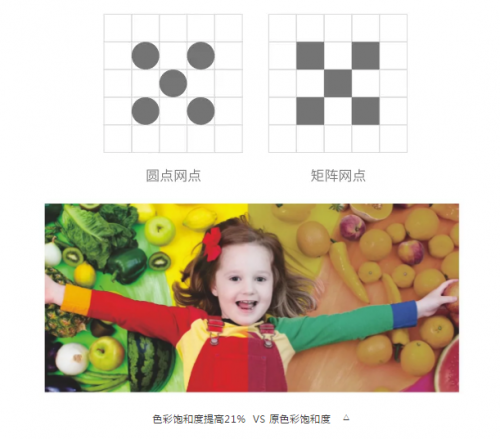 技術(shù)突破，愛司凱是如何將成像效果細(xì)膩準(zhǔn)確度提高10倍