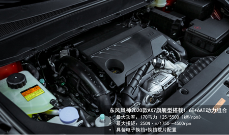 把MatePad Pro“裝”進(jìn)車?yán)?，它是怎么做到的?/></p><p>東風(fēng)風(fēng)神2020款A(yù)X7搭載采用寶馬核心TVDI專利技術(shù)的第二代EP61.6THP發(fā)動(dòng)機(jī)，作為該發(fā)動(dòng)機(jī)的升級(jí)版，它在渦輪效率、燃料利用率、發(fā)動(dòng)機(jī)響應(yīng)速度和霧化顆粒控制方面，均有不俗表現(xiàn);動(dòng)力系數(shù)更有所提升，最大功率為125kW，最大扭矩250N.m，滿足國六b排放法規(guī)之余，更帶來7.0L/100km的超低油耗表現(xiàn)，節(jié)省開支更顧家。</p><p>另外，2020款A(yù)X7更采用愛信第三代6速手自一體變速箱，該變速箱已在寶馬X1、標(biāo)致4008等眾多車型上得到應(yīng)用，產(chǎn)品技術(shù)成熟，品質(zhì)有保障。在中、高配車型上更越級(jí)搭載高大上的電子換擋系統(tǒng)，通過D檔換擋撥片，可以享受超車的快感，同時(shí)具備操作失誤提示和一鍵回P功能，真可謂是超值的配置。</p><p>卓越品質(zhì)，一路隨行的安全保鏢</p><p>“道路千萬條，安全第一條”，電影《流浪地球》這句經(jīng)典的臺(tái)詞說出了所有車主及其家人心里最真誠的呼聲。新時(shí)代座駕在各個(gè)方面的品質(zhì)都有大幅提升，在安全領(lǐng)域更不能掉鏈子。視用戶安全為生命的東風(fēng)風(fēng)神，就以內(nèi)外結(jié)合的安全保障，真正讓東風(fēng)風(fēng)神AX7車主放心。</p><p align=