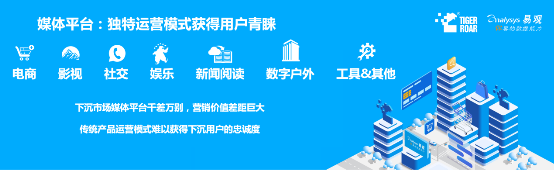 藍(lán)海創(chuàng)業(yè)，易觀聯(lián)合虎嘯發(fā)布2019下沉市場(chǎng)數(shù)字營(yíng)銷(xiāo)生態(tài)圖譜
