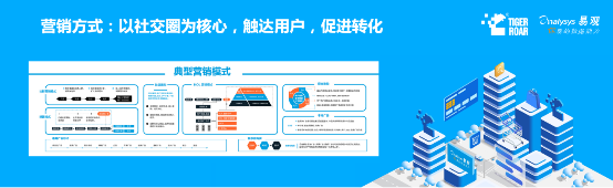 藍(lán)海創(chuàng)業(yè)，易觀聯(lián)合虎嘯發(fā)布2019下沉市場(chǎng)數(shù)字營(yíng)銷(xiāo)生態(tài)圖譜
