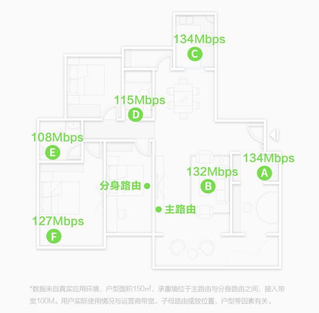 360發(fā)布全屋路由，高調(diào)入局分布式路由市場
