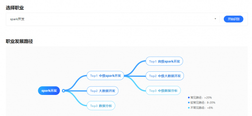 e成科技AI開放平臺2.0煥新上線，助力HR更便捷獲取AI能力