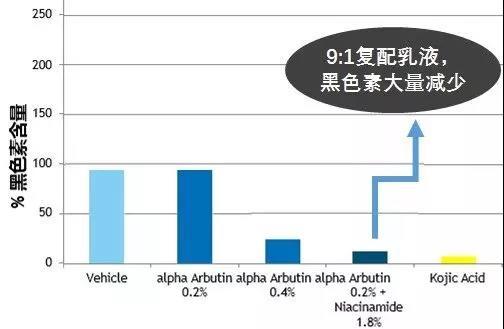 親測！HFP煙酰胺亮膚乳液值不值得買？