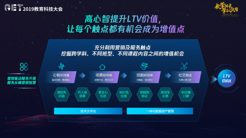 “慢”行業(yè)小步“快”跑——教育行業(yè)的長線營銷布局