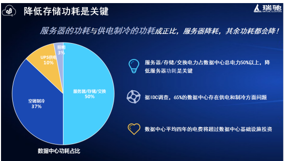 按訪問量耗能，開啟海量數(shù)據(jù)新時代！