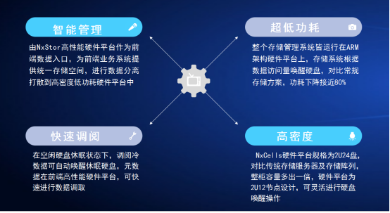 按訪問量耗能，開啟海量數(shù)據(jù)新時代！