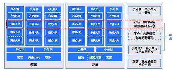 e成科技梁星暉：HR三支柱終將消亡，搭建人力資本中臺(tái)才是破局之道
