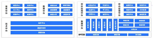 e成科技梁星暉：HR三支柱終將消亡，搭建人力資本中臺(tái)才是破局之道
