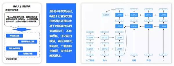 e成科技梁星暉：HR三支柱終將消亡，搭建人力資本中臺(tái)才是破局之道