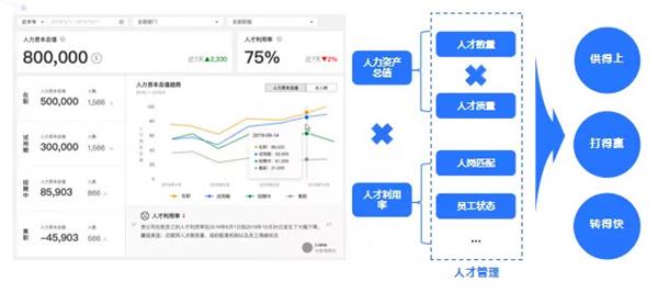 e成科技梁星暉：HR三支柱終將消亡，搭建人力資本中臺(tái)才是破局之道