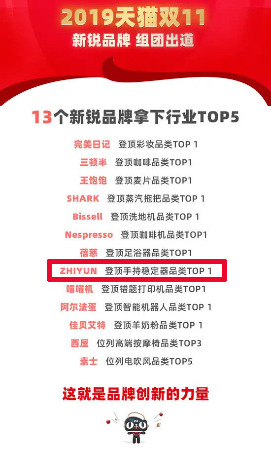 視頻穩(wěn)定器選什么牌子？大多數(shù)用戶選擇這家