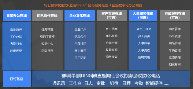 68%中小企業(yè)收緊數(shù)字化投入，超性價(jià)比智能OA系統(tǒng)來救場！