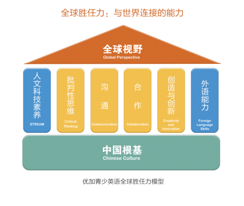 優(yōu)加青少英語(yǔ)榮獲新華網(wǎng)“2019年度·品牌影響力少兒英語(yǔ)機(jī)構(gòu)”獎(jiǎng)項(xiàng)