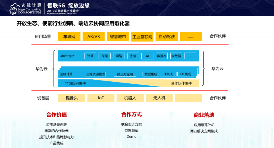 當算力下沉 華為云IEF助力書寫邊緣計算新篇章