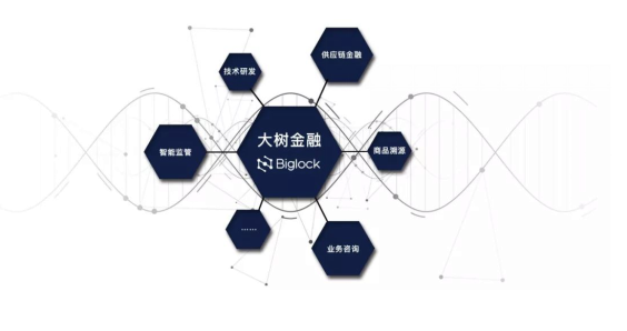 多個場景落地，大樹金融區(qū)塊鏈團隊持續(xù)為產(chǎn)業(yè)發(fā)展賦能