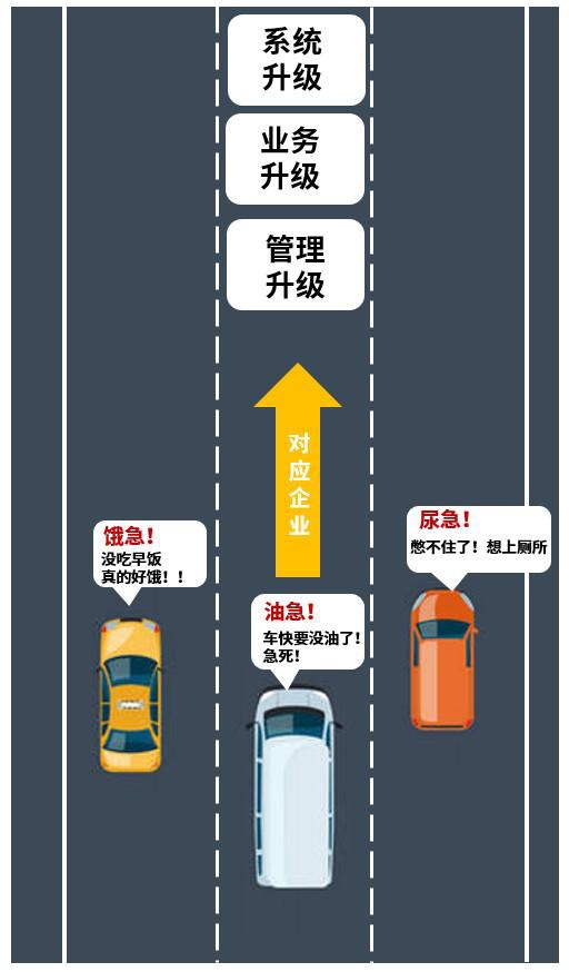 史上最摳門真人秀之互聯(lián)網(wǎng)大佬們?cè)诟咚亠j車