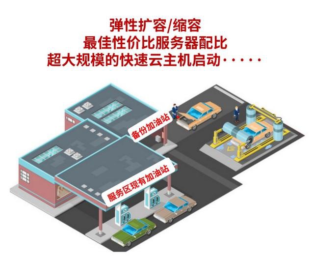 史上最摳門真人秀之互聯(lián)網(wǎng)大佬們?cè)诟咚亠j車