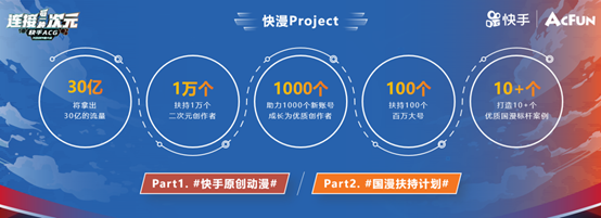 快手召開(kāi)ACG光合創(chuàng)作者大會(huì) 30億流量扶持二次元內(nèi)容