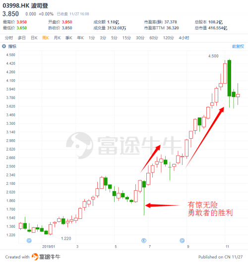 富途證券：盤點2019十大被沽空港股