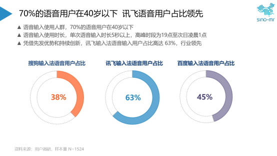 搜狗、訊飛、百度三家爭(zhēng)雄：誰(shuí)是更AI創(chuàng)新的輸入法？