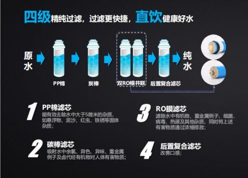 沁園商用凈水機，以租代買新模式啟動