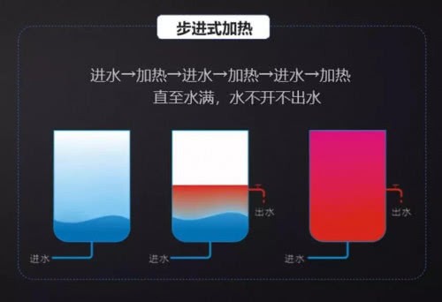 沁園商用凈水機，以租代買新模式啟動